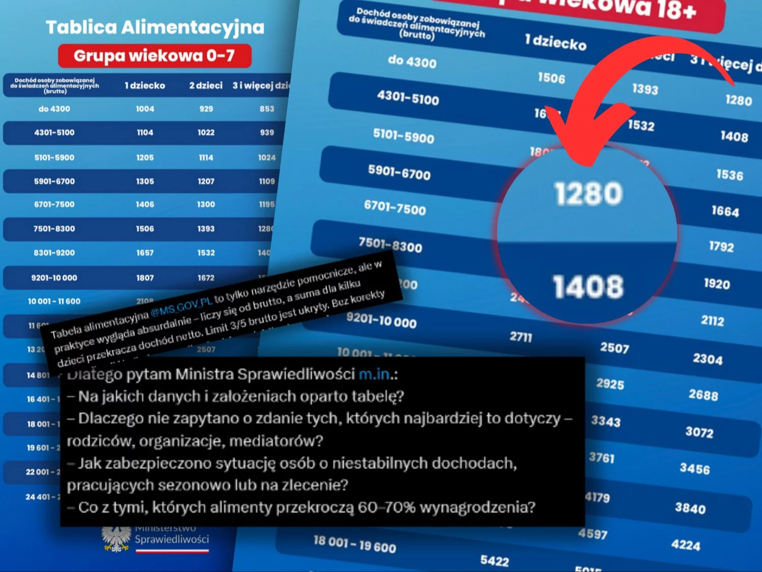 Burza wokół tablicy alimentacyjnej MS. Kwoty na dzieci przekraczają wynagrodzenia