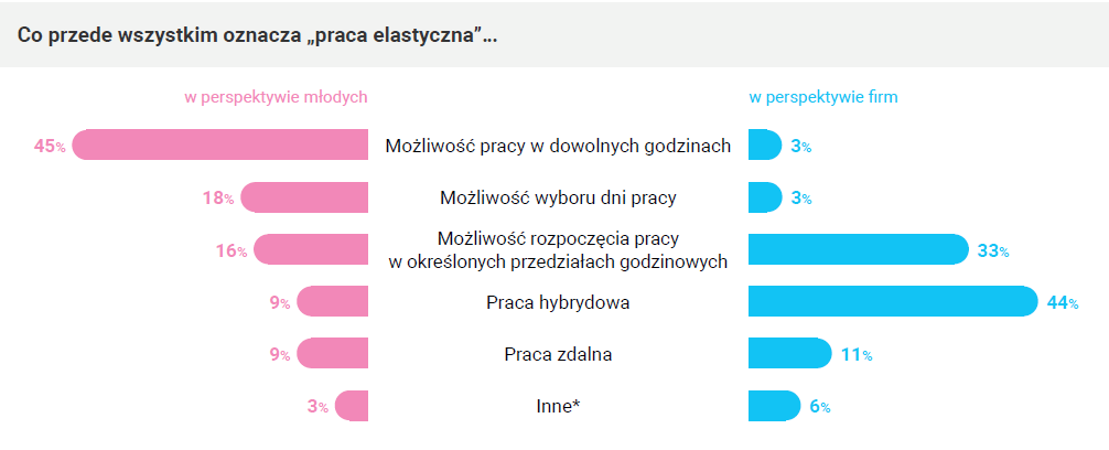 Gdy zetka zostaje prezesem. "Byłam cały czas w trybie pracy"
