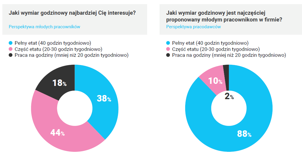 Gdy zetka zostaje prezesem. "Byłam cały czas w trybie pracy"