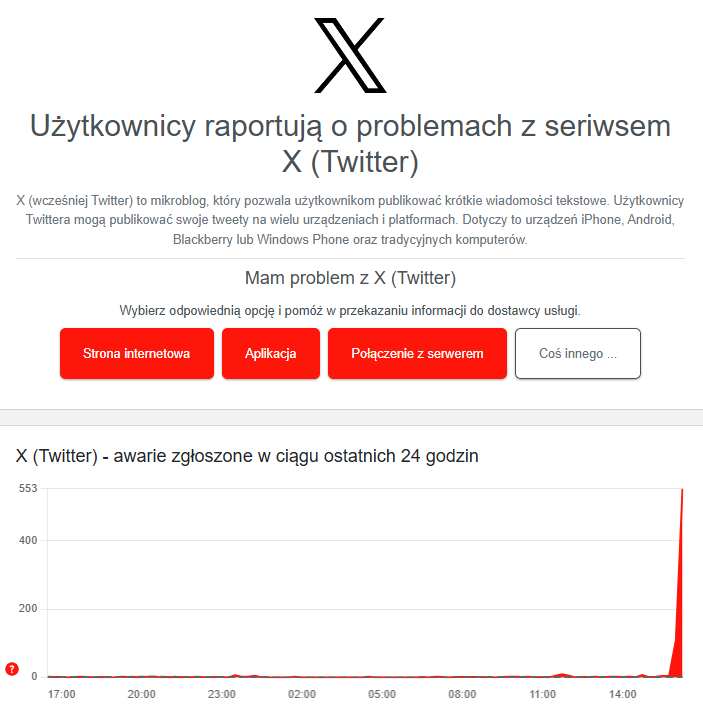 Masowe zgłoszenia użytkowników. Platforma X miała roblemy z działaniem