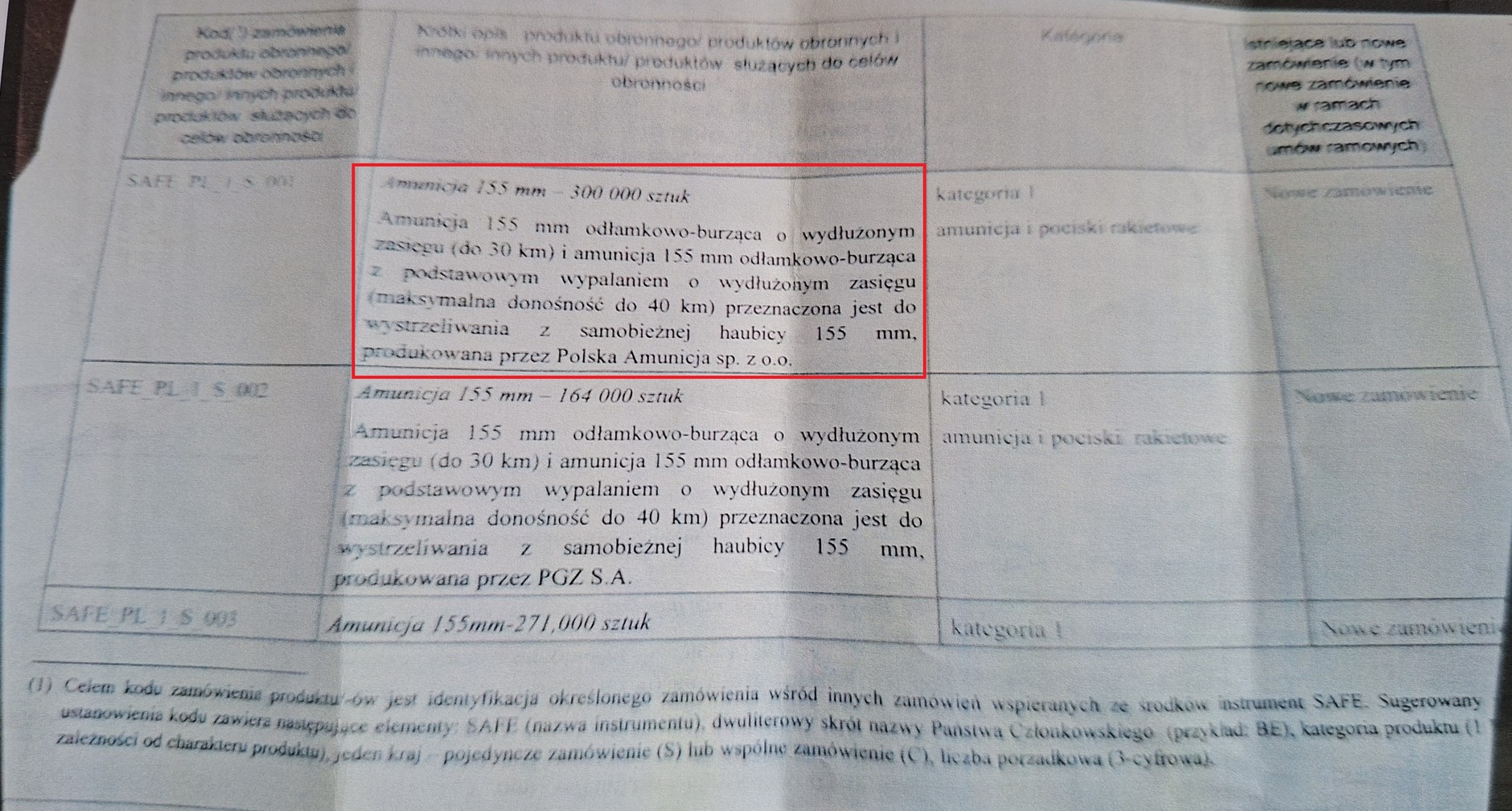 Onet ujawnia. Poznaliśmy beneficjentów SAFE. Miliardy na amunicję od spółki, która dopiero rozpoczyna jej testy