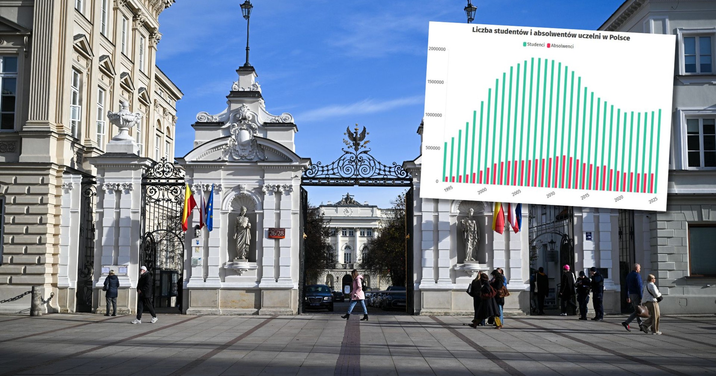 Rankingi nie kłamią. Polskie uczelnie daleko za światową czołówką. Profesor wyjaśnia