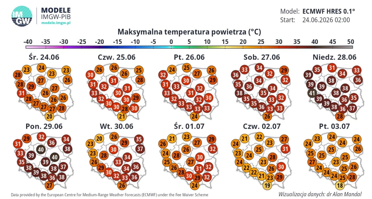 Afrykański żar wkracza do Polski. IMGW już wydaje alerty