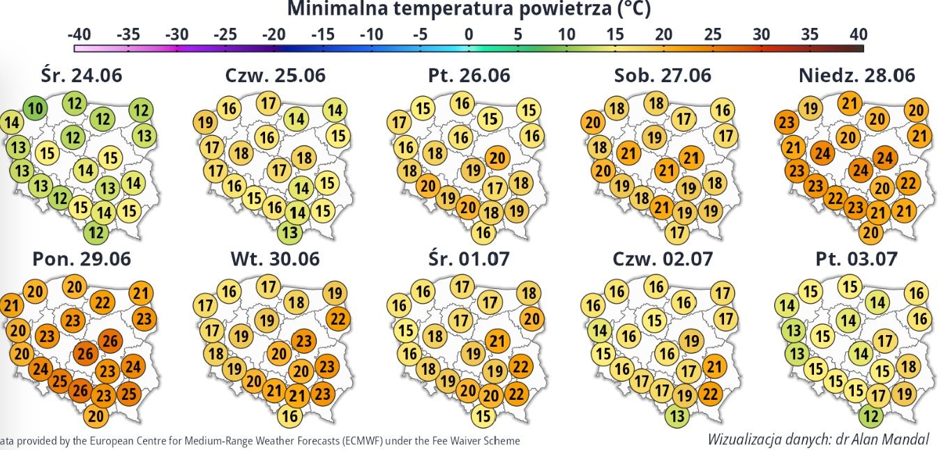 Afrykański żar wkracza do Polski. IMGW już wydaje alerty