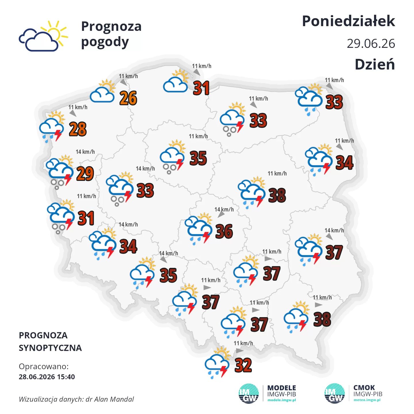 Morderczy upał uderza w Polskę. IMGW ostrzega przed nawałnicami