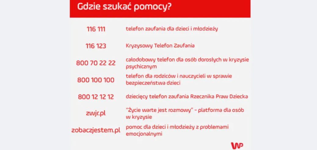 To już pewne. Znaleźli ciało 19-latka, obok narzędzie zbrodni