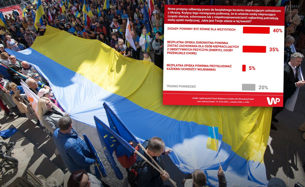 Tylu jest uchodźców w Polsce. Oto najnowsze dane