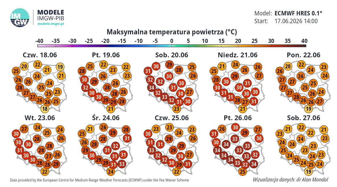 Zaczyna się upał. Fala gorąca wkroczy do Polski, są prognozy