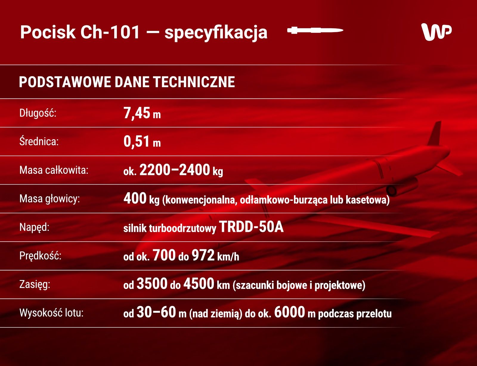 Dlaczego nie zestrzelono rakiety? Wojsko wyjaśnia