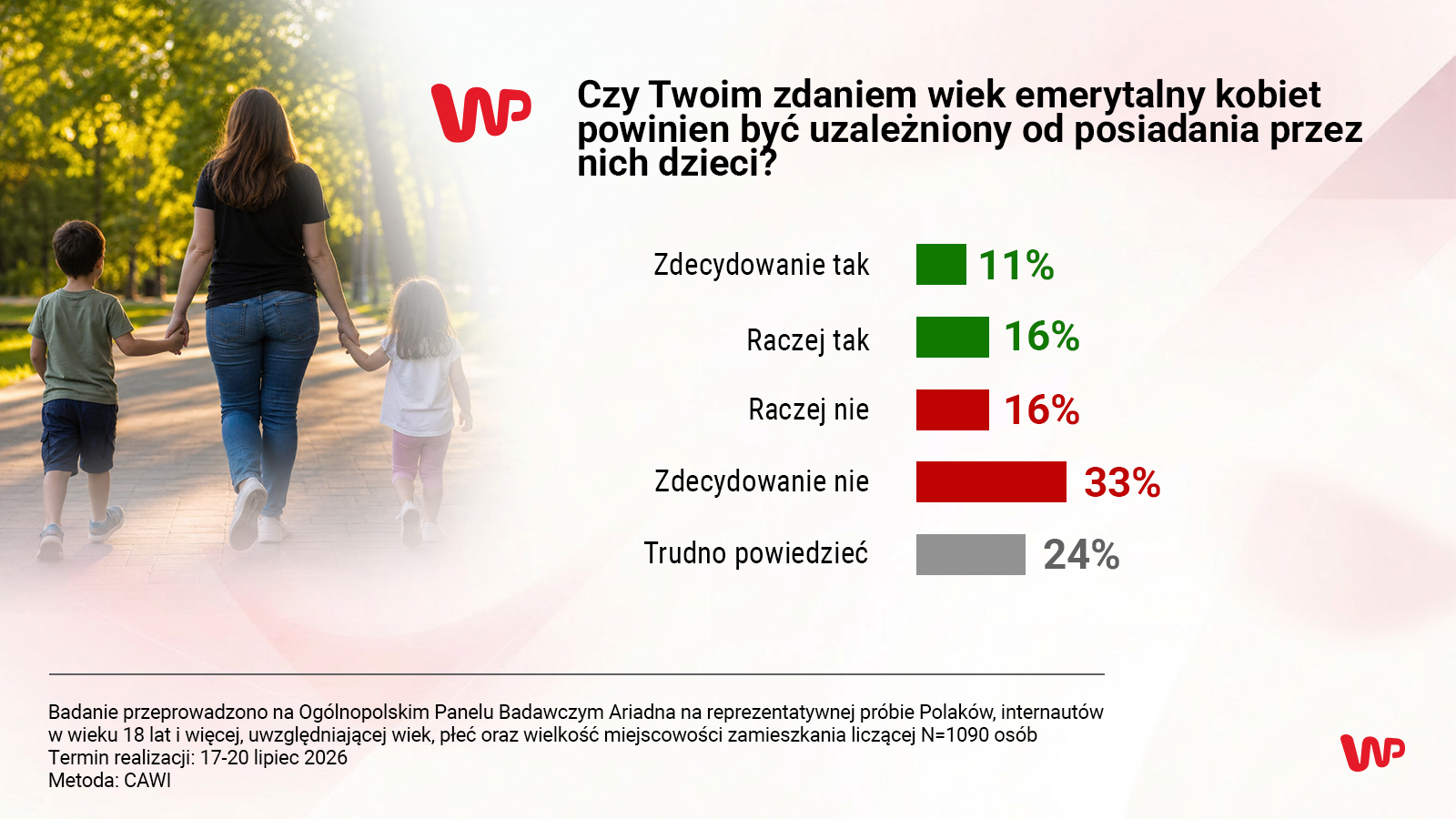 Emerytura za urodzenie dziecka? Polacy ocenili kontrowersyjny pomysł