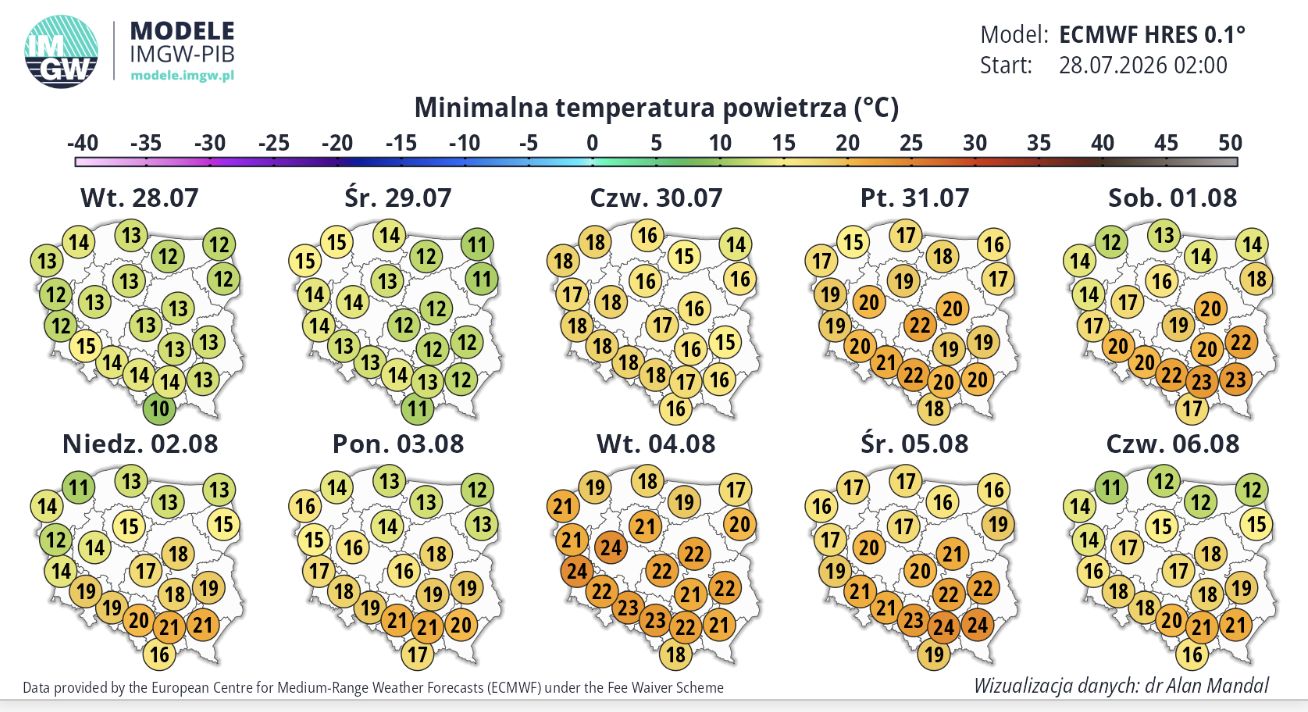 Fala upałów zaleje Polskę. Nadchodzi afrykański żar