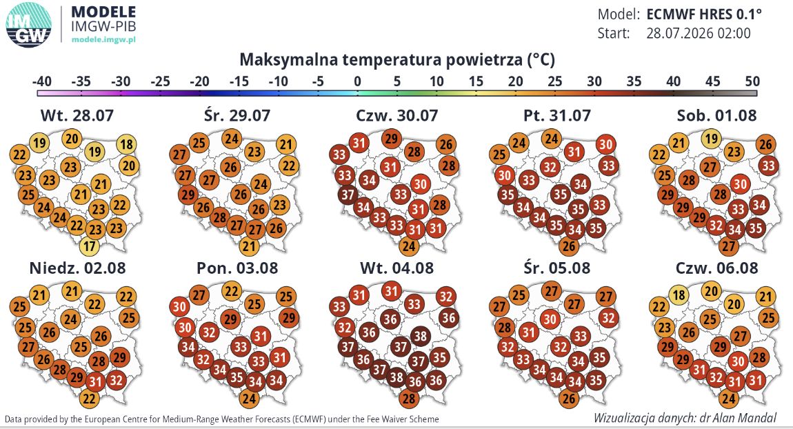 Fala upałów zaleje Polskę. Nadchodzi afrykański żar
