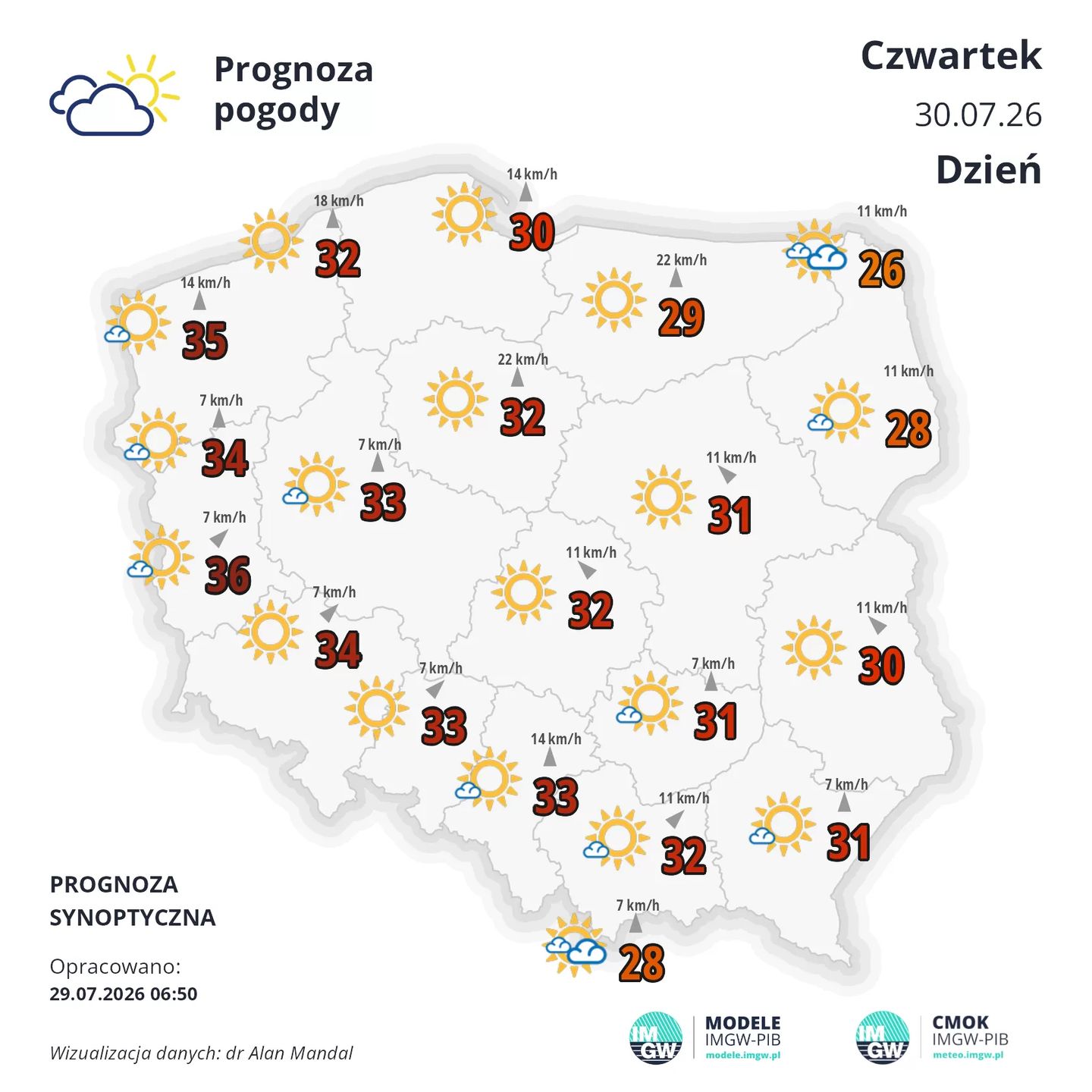 Gorące lato wróciło. Dziś nawet 30 stopni, a potem jeszcze cieplej