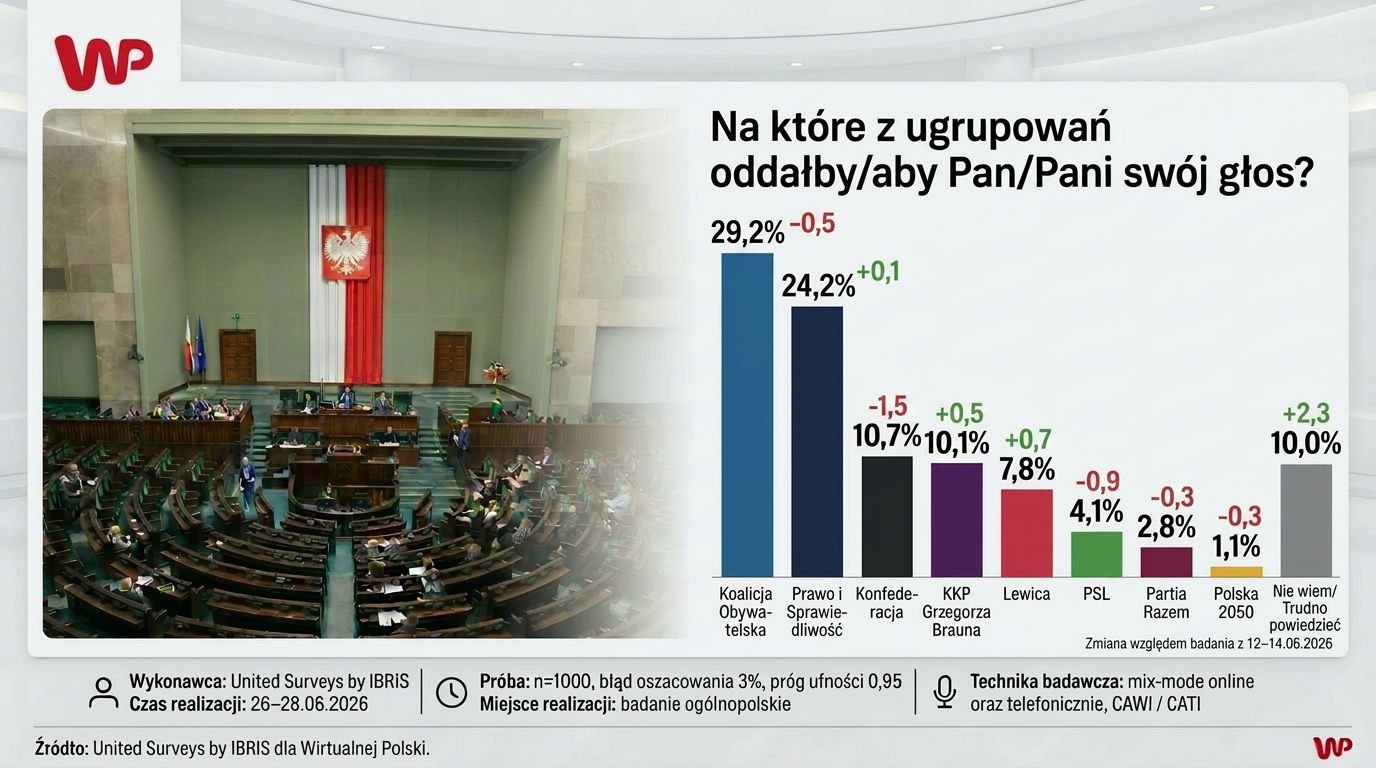 Kluczowa rola Konfederacji. Tak układa się sejmowa większość