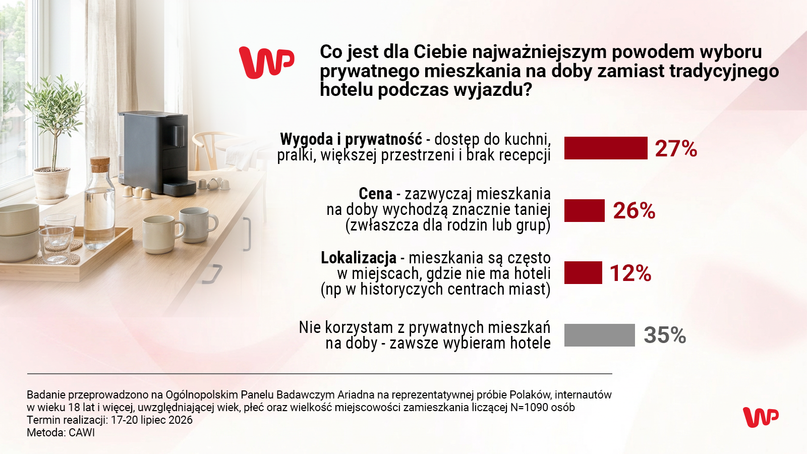 Kontrowersyjny najem krótkoterminowy. Polacy zabrali głos