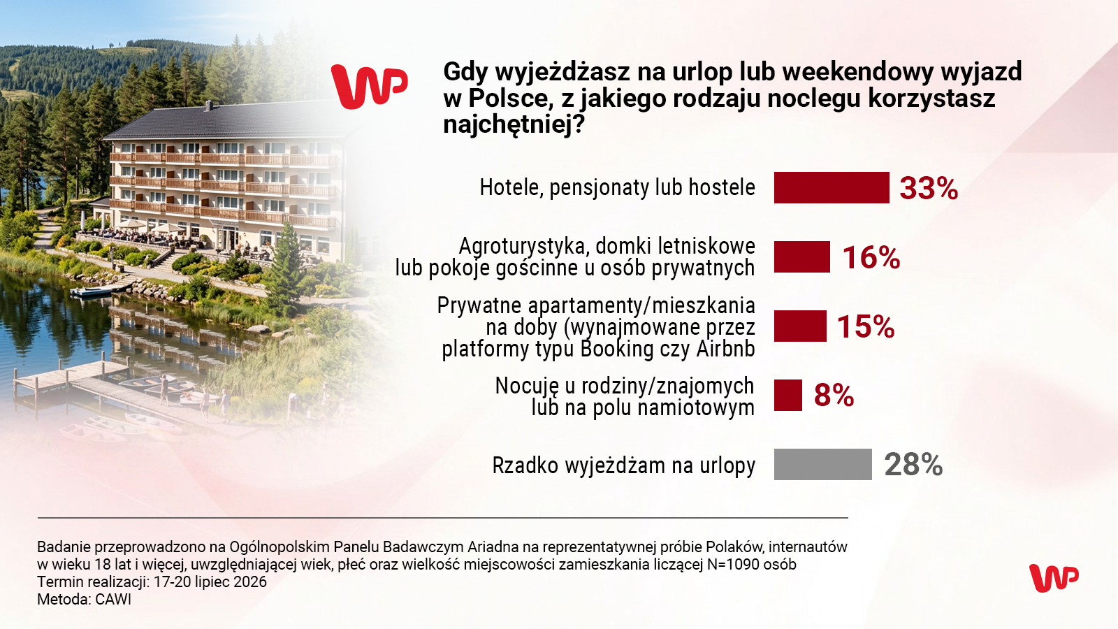 Kontrowersyjny najem krótkoterminowy. Polacy zabrali głos