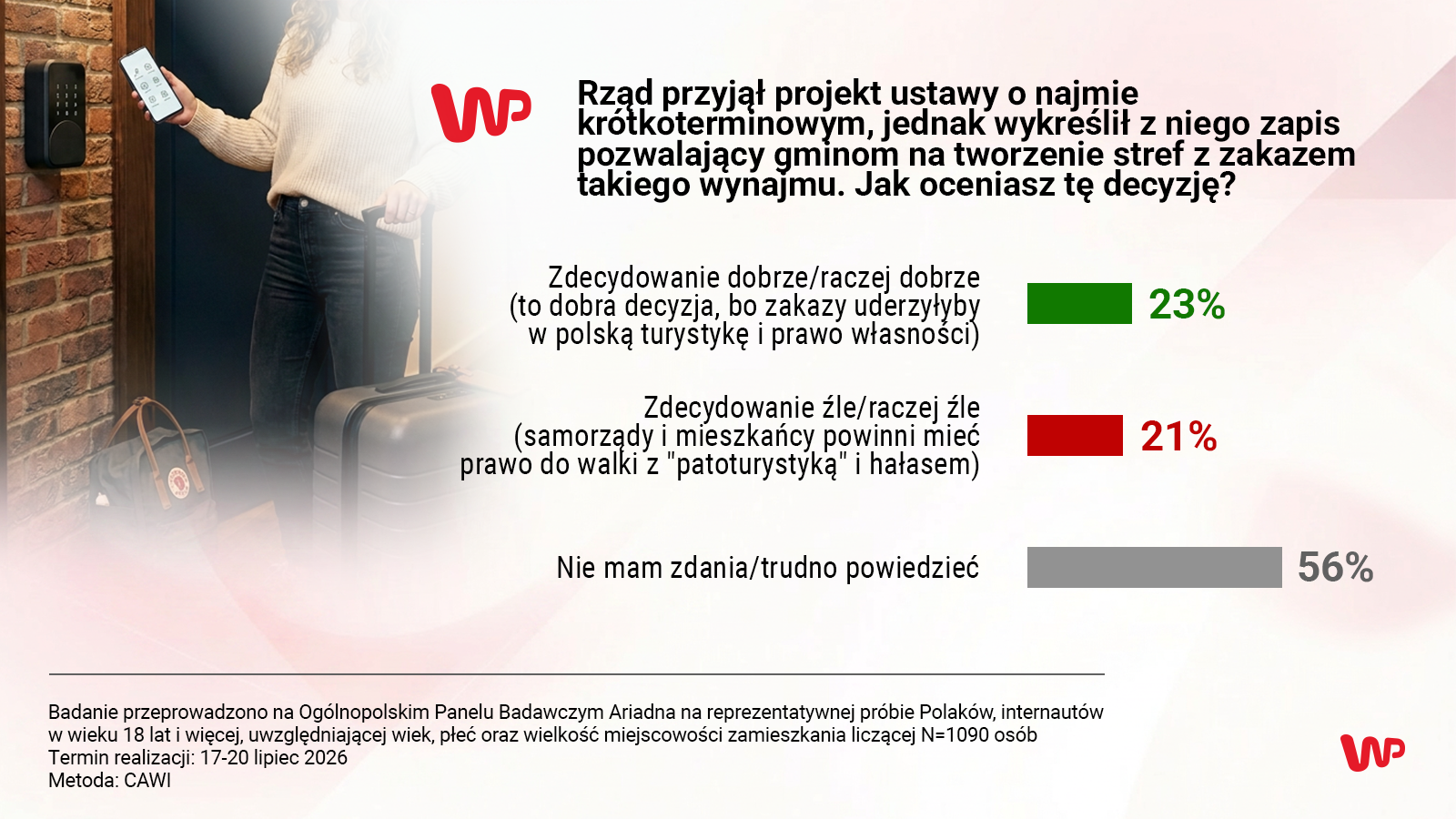 Kontrowersyjny najem krótkoterminowy. Polacy zabrali głos