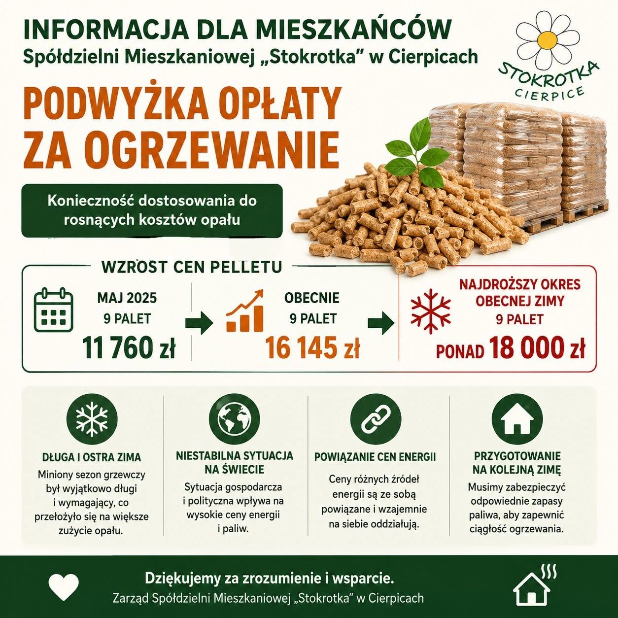 Mieszkańcy załamani podwyżkami czynszu. "To jest chore"