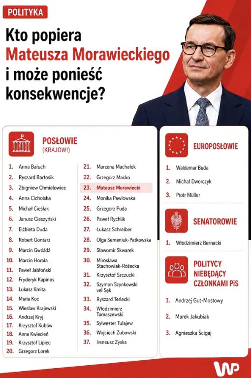 Morawiecki kluczył. Co z nową partią?