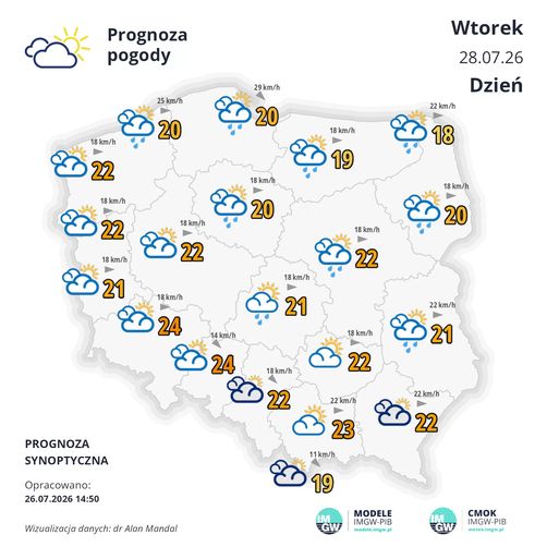 Nadchodzą ekstremalne upały. Wcześniej jednak ochłodzenie