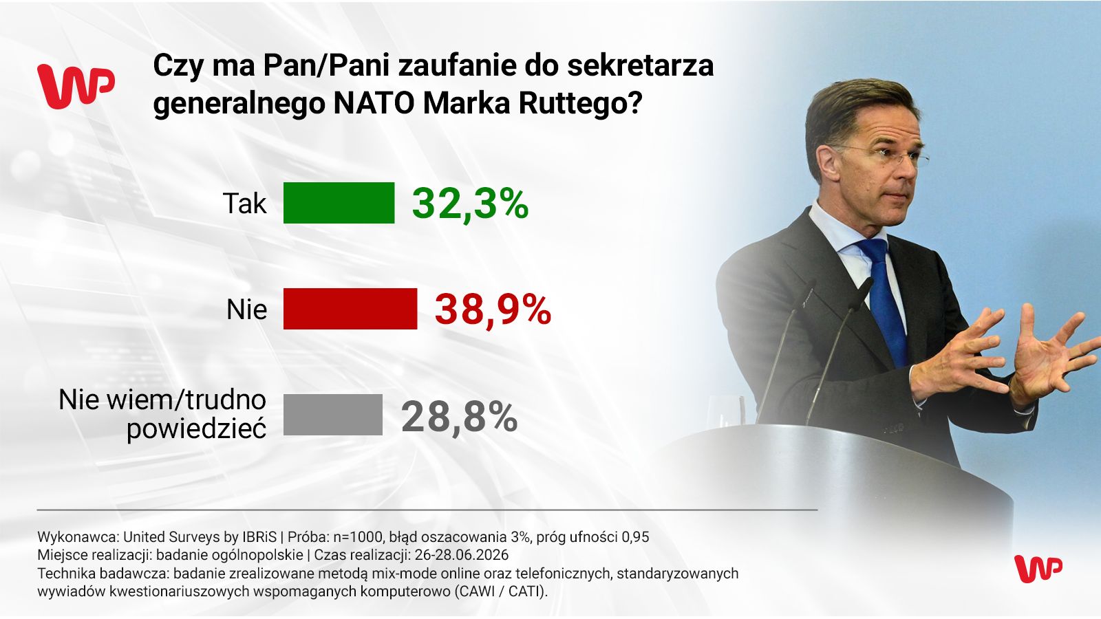 Nawrocki, Tusk, Trump, Zełenski czy Merz. Komu ufają Polacy?