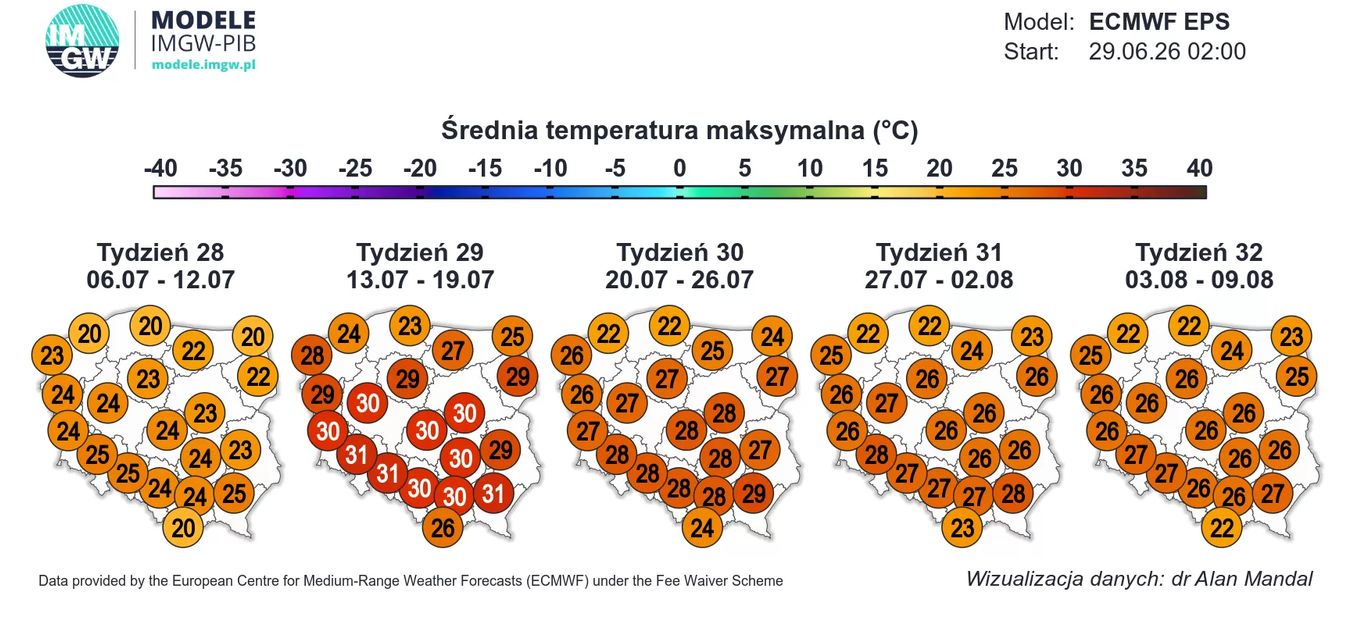 Ochłodzi się, ale nie na długo. Wiadomo, kiedy wrócą upały