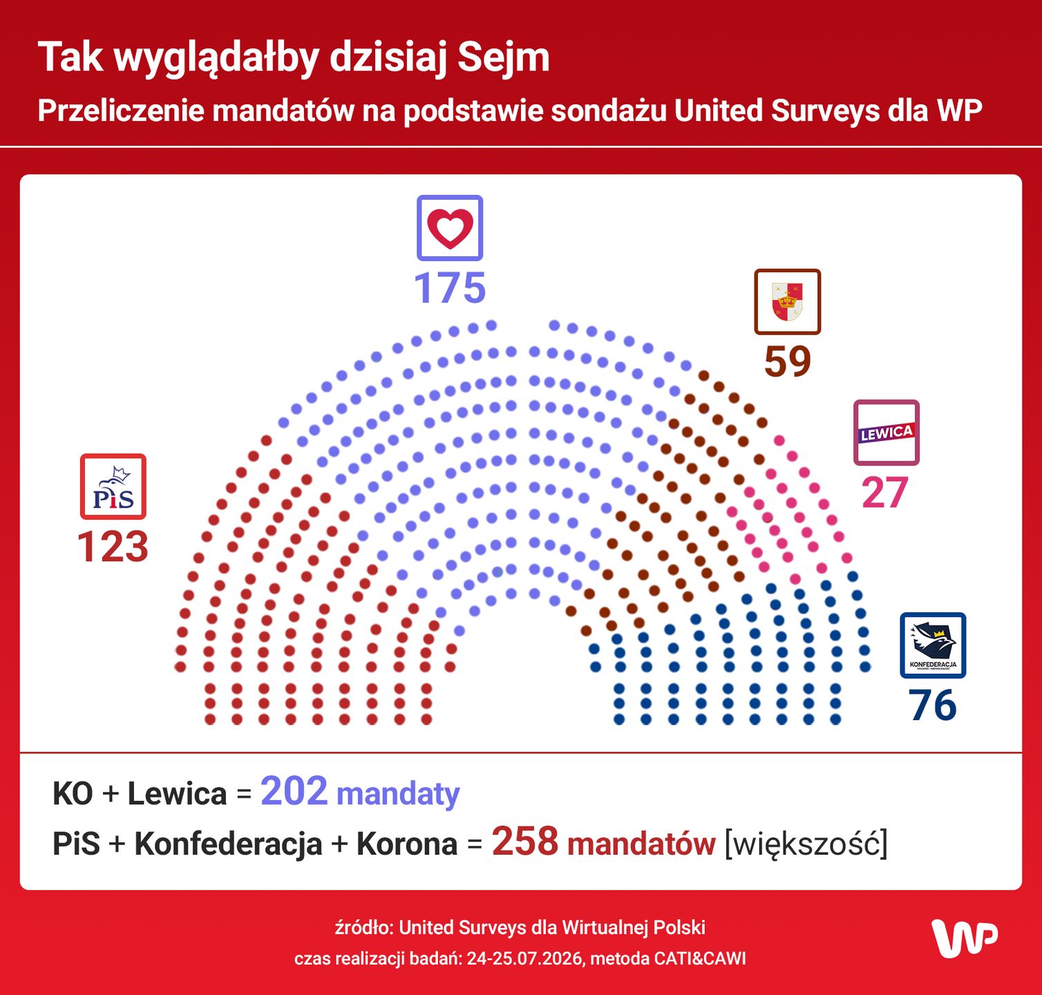 Pierwszy sondaż po rozłamie. Dwa warianty nowego Sejmu. Tak wskazali Polacy