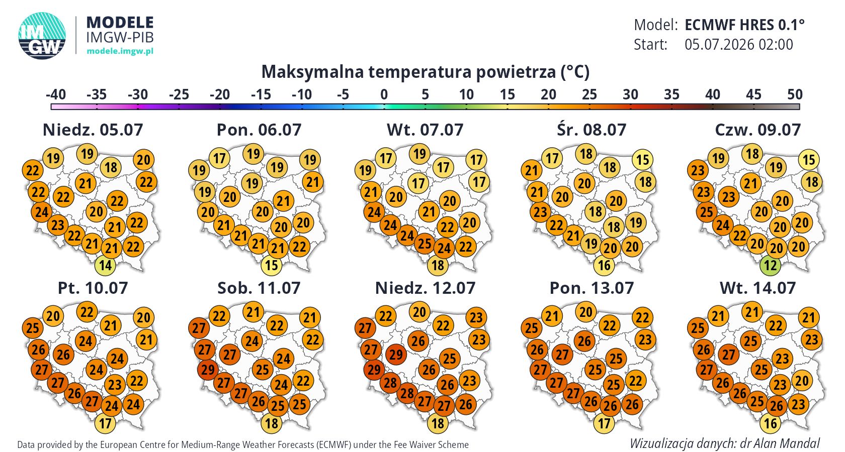 Planujesz wyjazd na wakacje? Wrócą upały. Jest prognoza IMGW