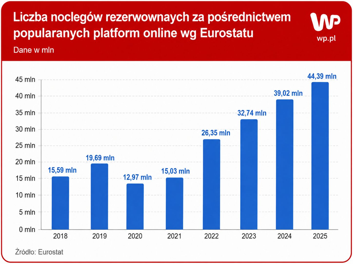 Rządowy spór o najem krótkoterminowy. Rozstrzygnie go PiS?