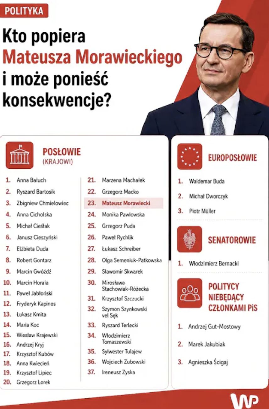 Tak będzie wyglądało posiedzenie ws. rozłamowców. Członek komitetu potwierdza