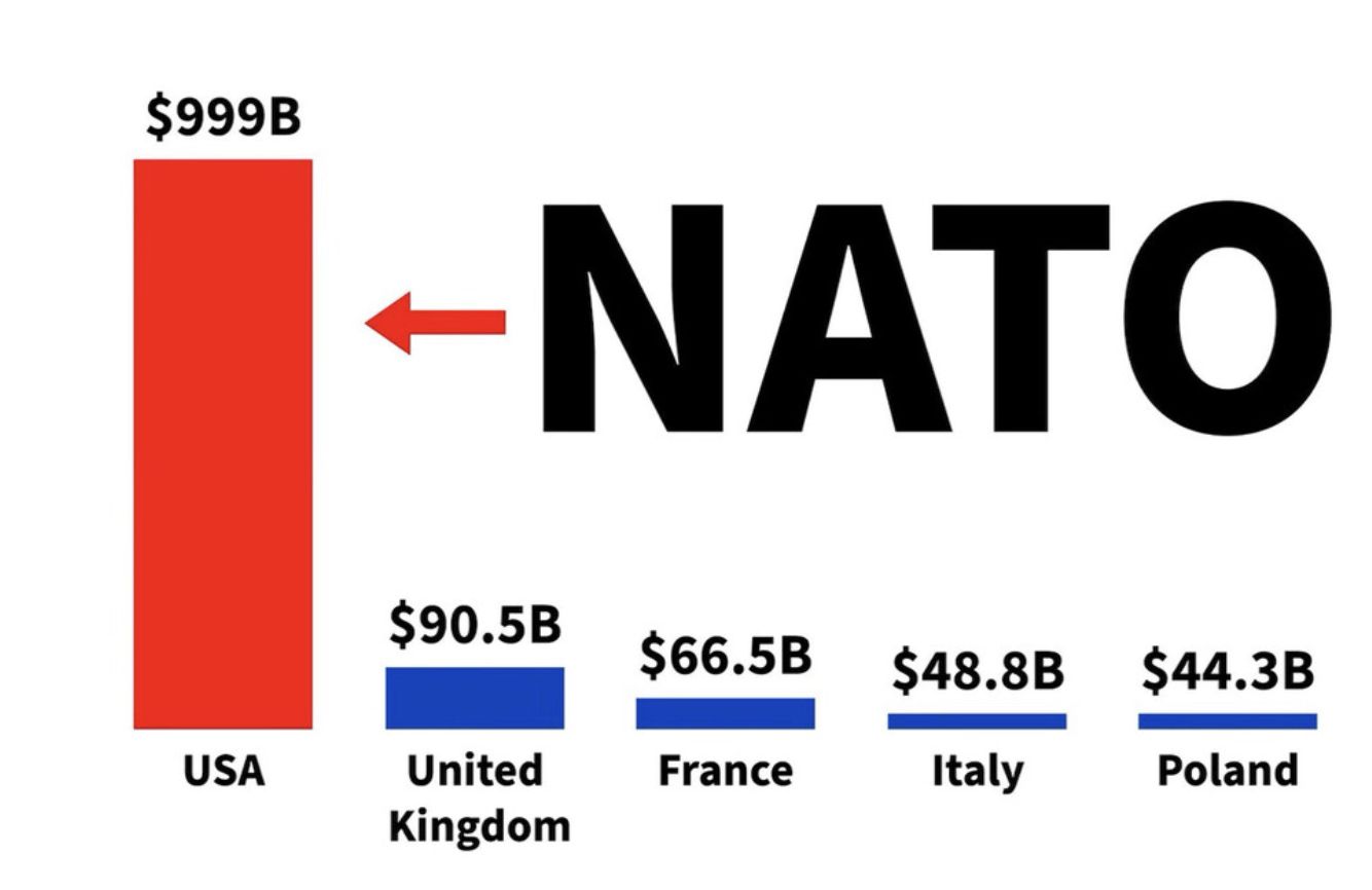 Trump o NATO: USA nie powinny trwać w "jednostronnej" relacji