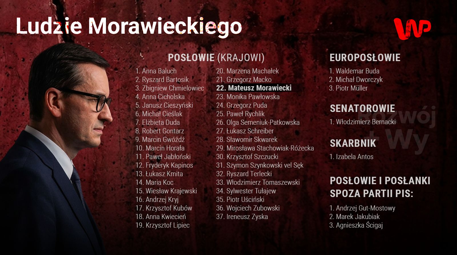 Karski o rozłamie w PiS. Członkostwo 40 osób "jest martwe"