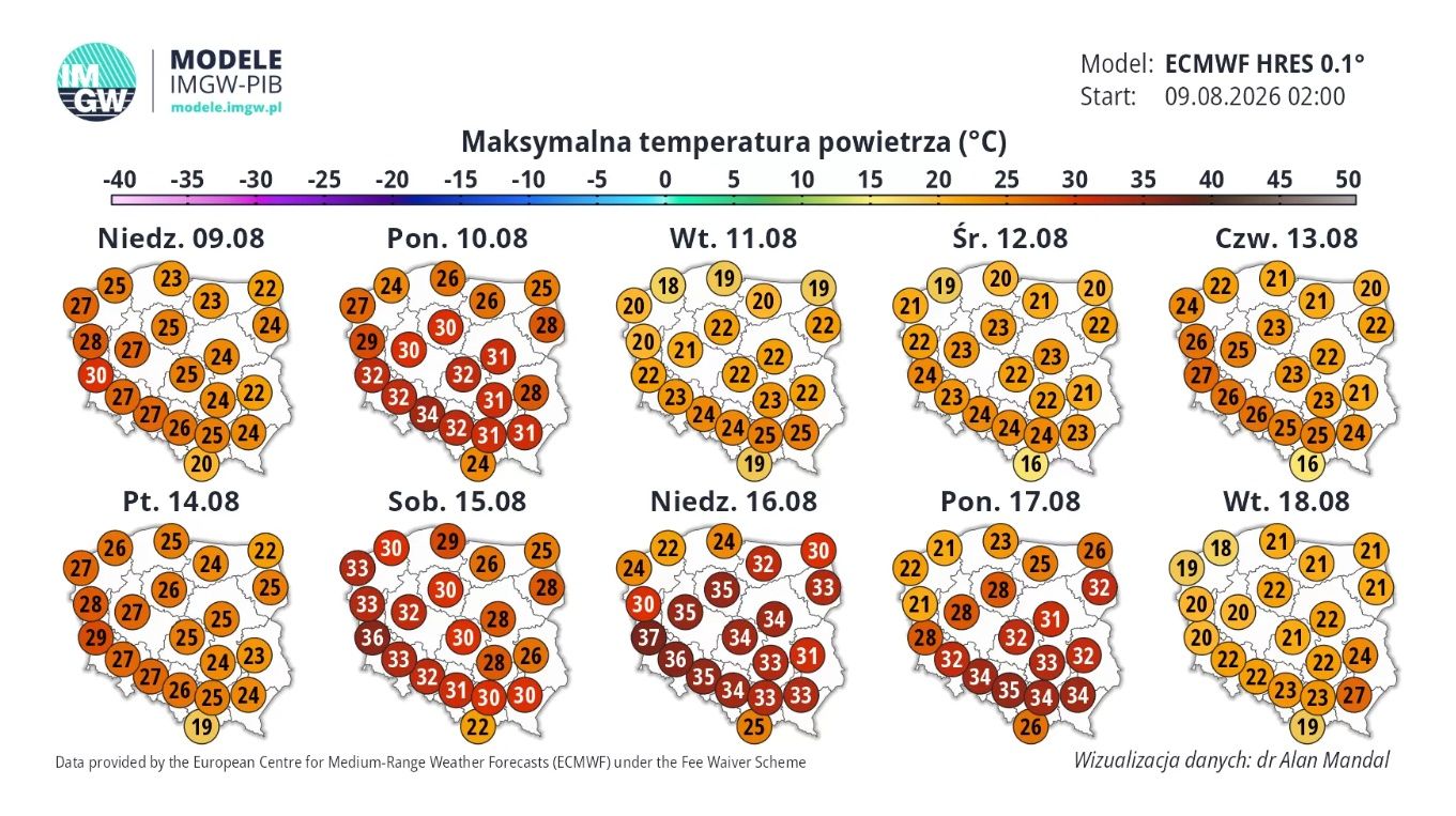 Nawet 37 st. C w Polsce. Idą dwie potężne fale upałów