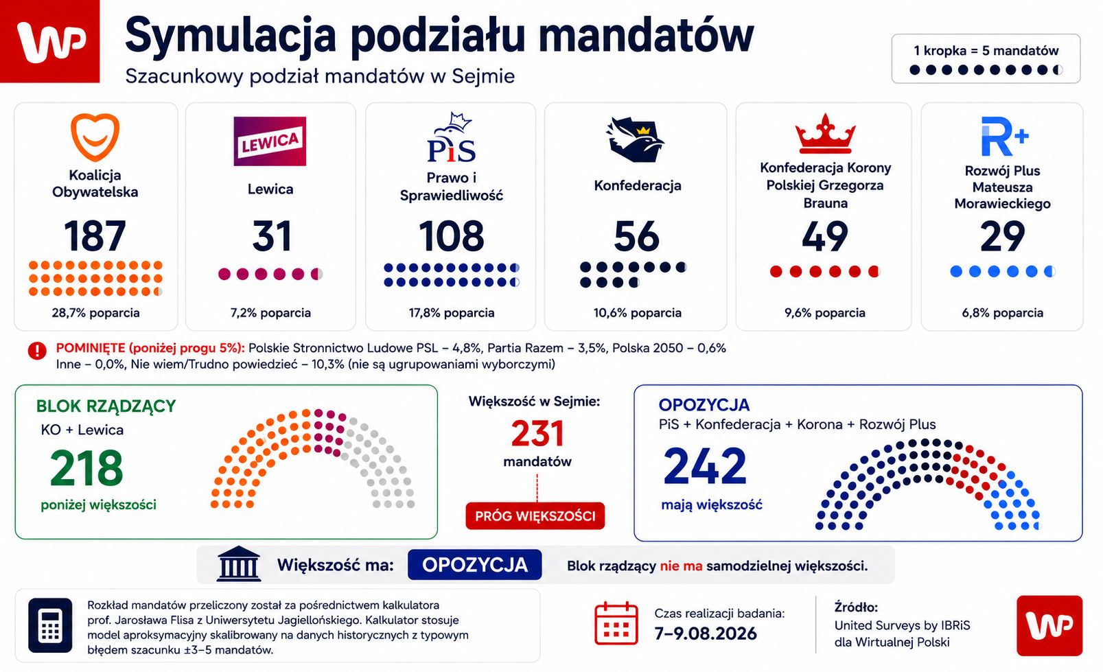 Nowa partia Morawieckiego wchodzi do gry. Czy to zmieni sytuację Tuska?