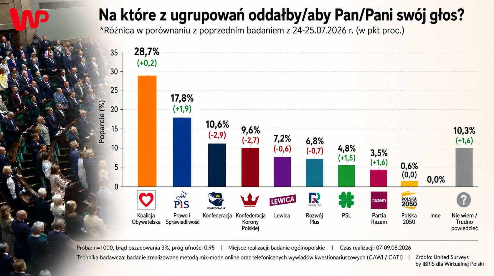Nowa partia Morawieckiego wchodzi do gry. Czy to zmieni sytuację Tuska?