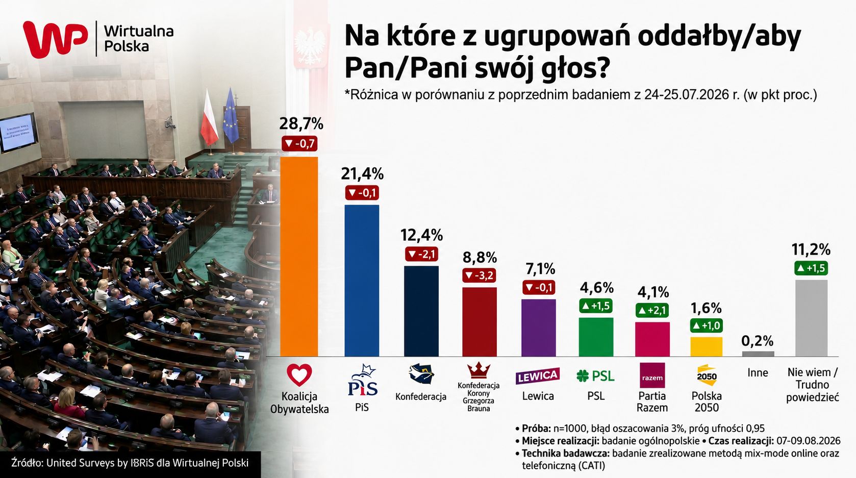 Nowa partia Morawieckiego wchodzi do gry. Czy to zmieni sytuację Tuska?