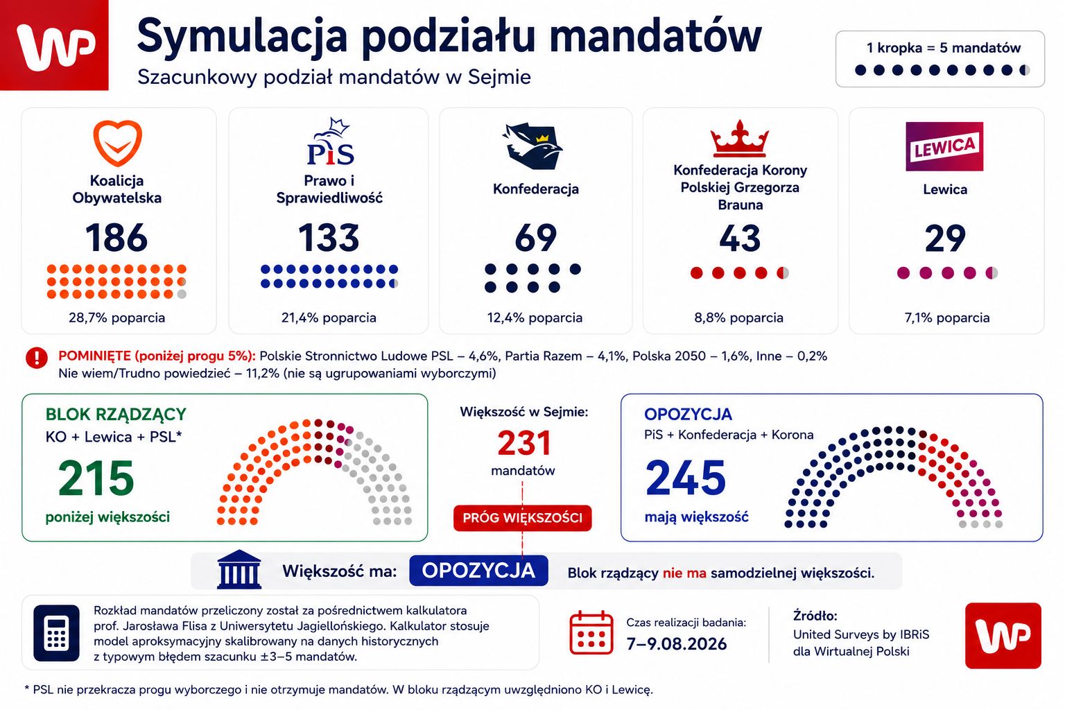 Nowa partia Morawieckiego wchodzi do gry. Czy to zmieni sytuację Tuska?