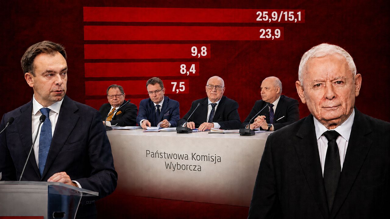 PiS z większą kasą na wybory? Ostrzeżenia przed upałami [SKRÓT PORANKA]