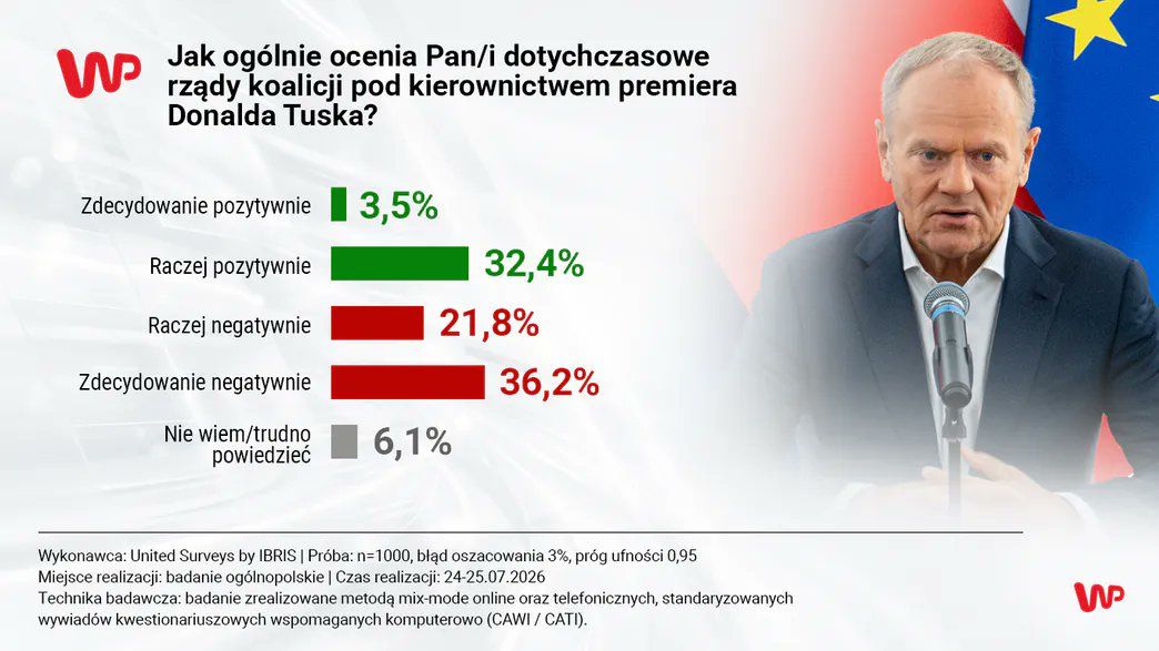 Posłowie koalicji widują premiera w Sejmie i tyle. "Tusk albo jest pewny siebie, albo odpuścił"