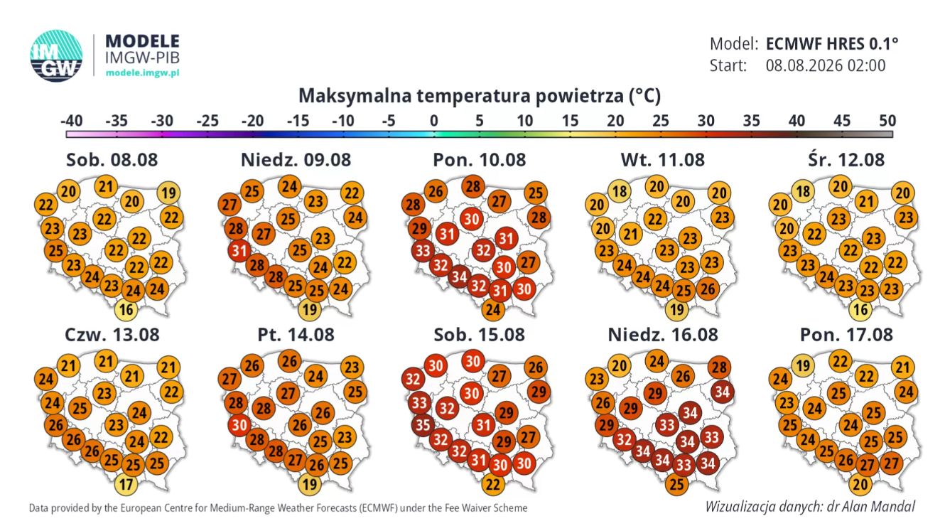 To jeszcze nie koniec. Do Polski wrócą tropikalne temperatury