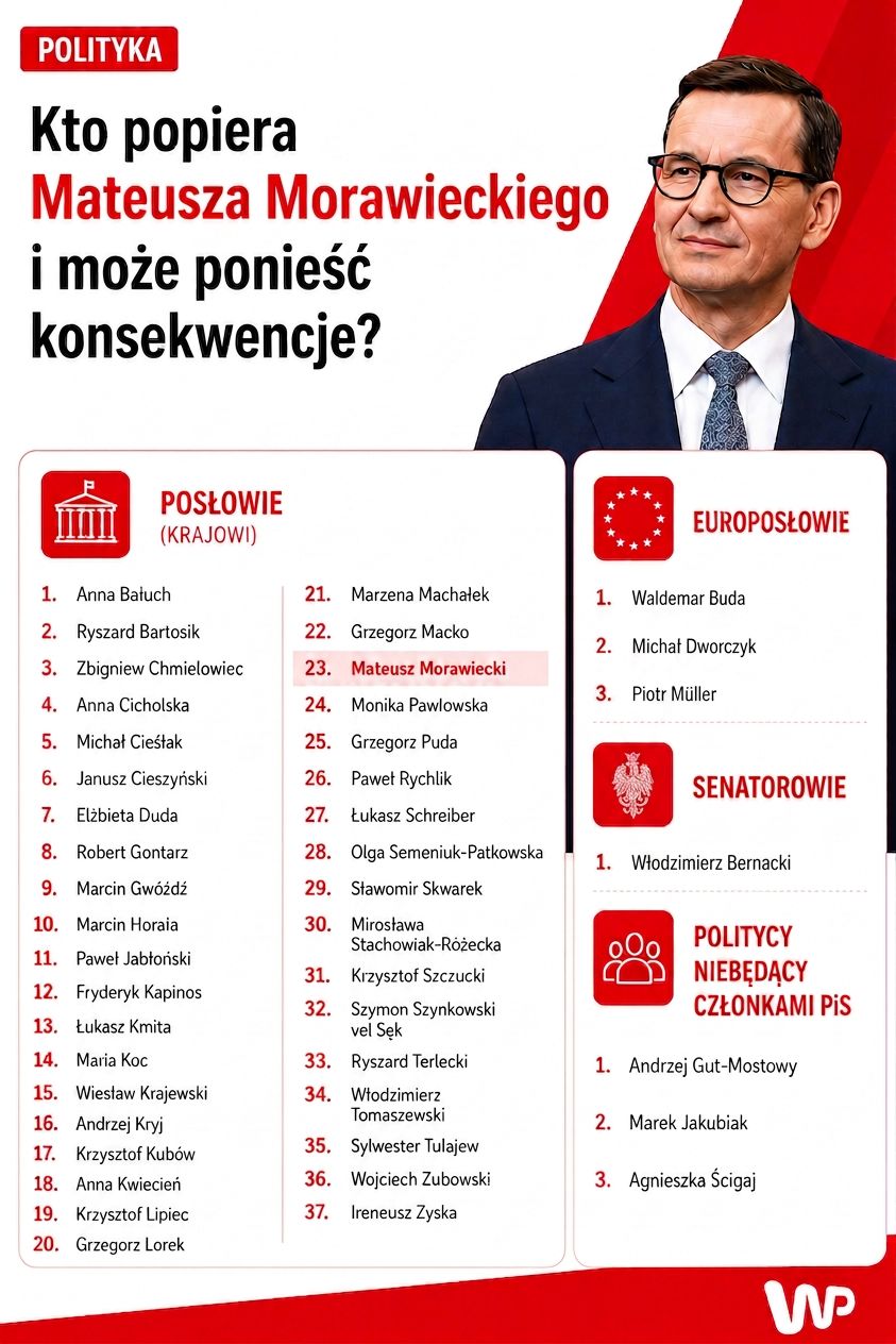 "Założymy partię". Jest deklaracja Morawieckiego